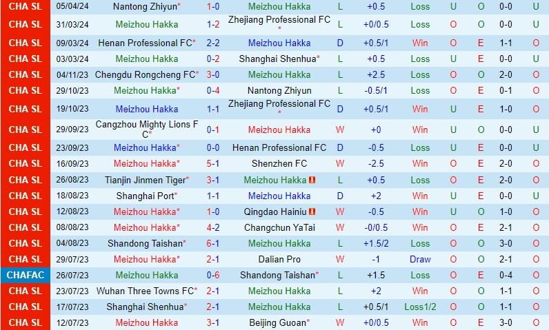Nhận định Meizhou Hakka vs Qingdao Hainiu 19h00 ngày 104 (VĐQG Trung Quốc) 2 Nhận định Meizhou Hakka vs Qingdao Hainiu 19h00 ngày 104 (VĐQG Trung Quốc) 2