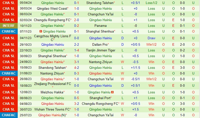 Nhận định Meizhou Hakka vs Qingdao Hainiu 19h00 ngày 104 (VĐQG Trung Quốc) 3 Nhận định Meizhou Hakka vs Qingdao Hainiu 19h00 ngày 104 (VĐQG Trung Quốc) 3