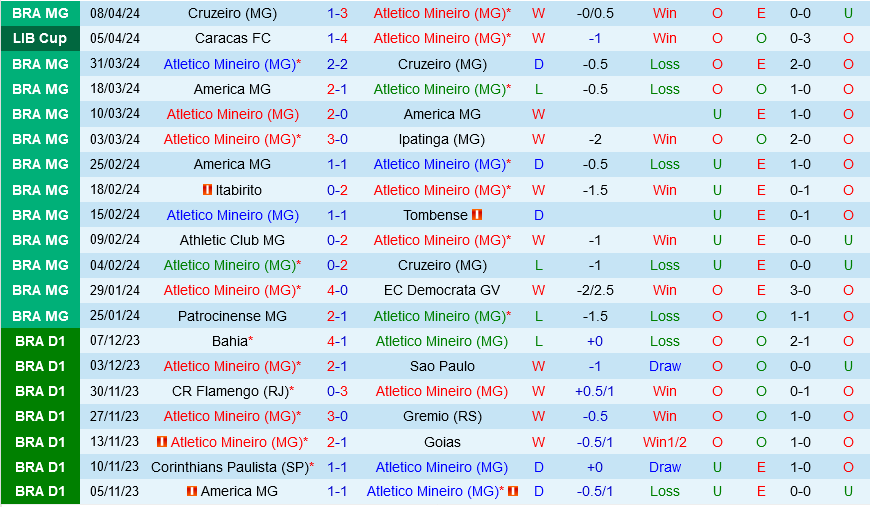 Atletico Mineiro vs Rosario Central