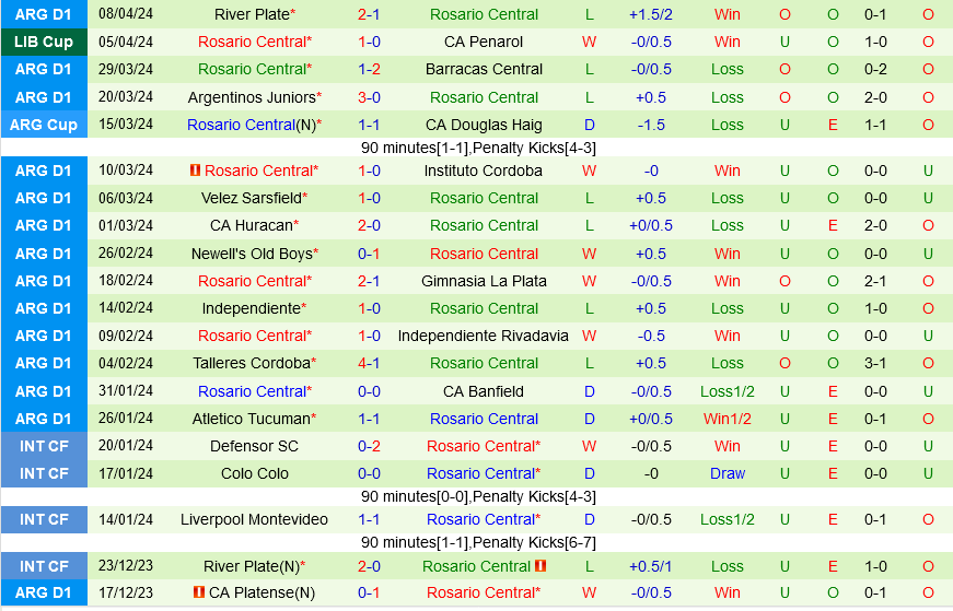 Atletico Mineiro vs Rosario Central