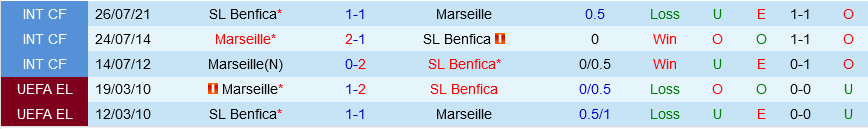 Benfica vs Marseille