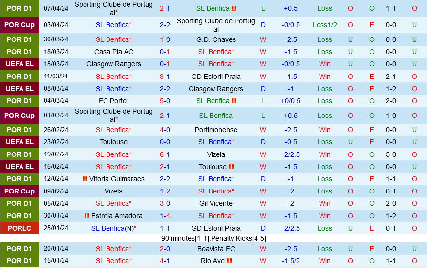 Benfica vs Marseille