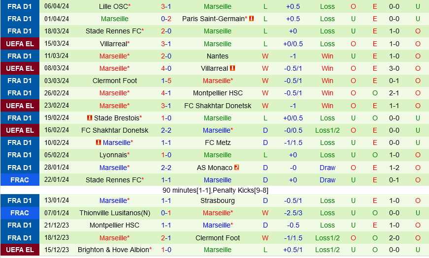Benfica vs Marseille