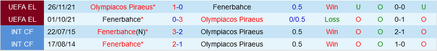 Olympiacos vs Fenerbahce