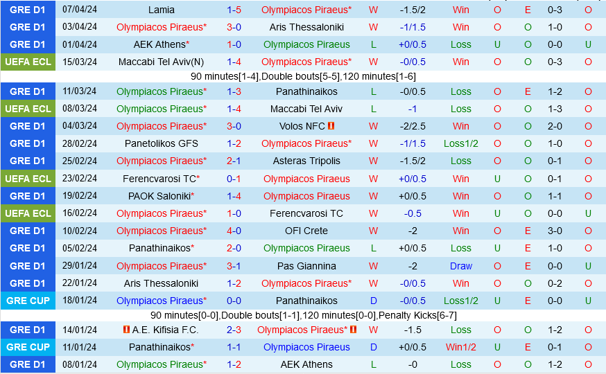 Olympiacos vs Fenerbahce