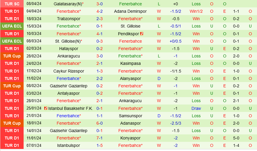 Olympiacos vs Fenerbahce