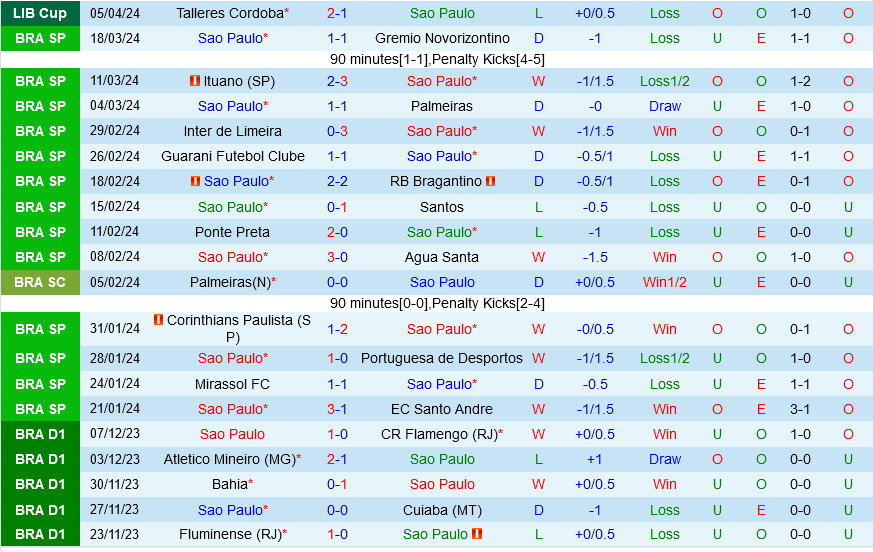 Sao Paulo vs Cobresal
