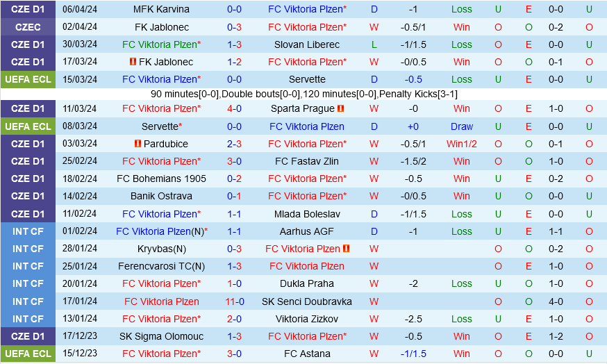 Viktoria Plzen vs Fiorentina