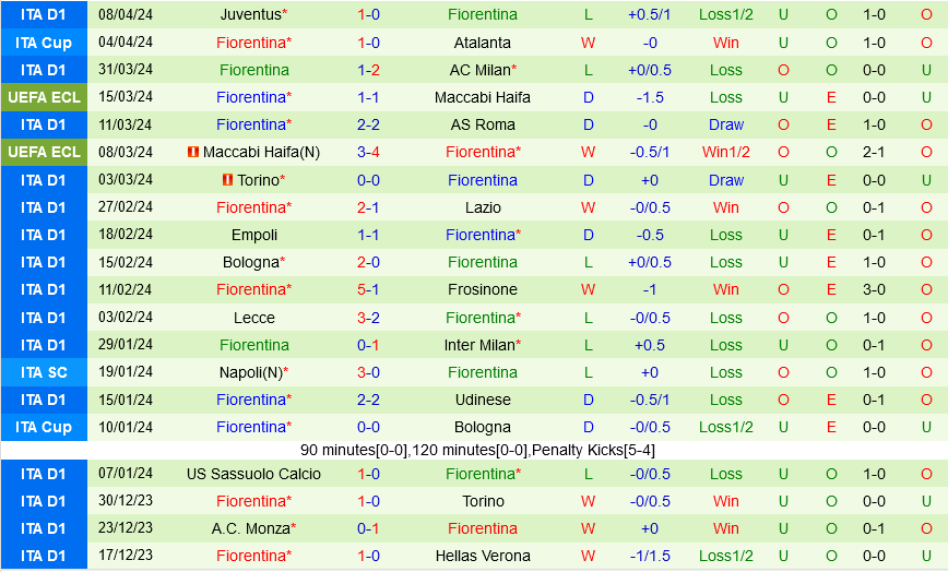 Viktoria Plzen vs Fiorentina