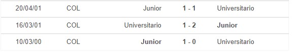 Nhận định Atletico Junior vs Universitario 9h00 ngày 104 (Copa Libertadores) 1