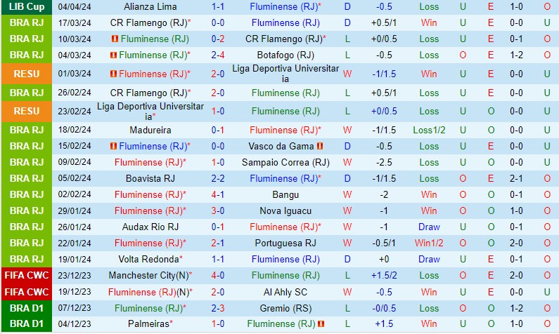 Nhận định Fluminense vs Colo Colo 7h00 ngày 104 (Copa Libertadores) 1