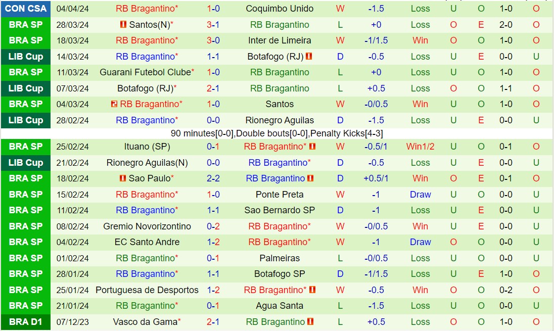 Nhận định Racing Club vs Bragantino 7h30 ngày 114 (Copa Sudamericana 2024) 2