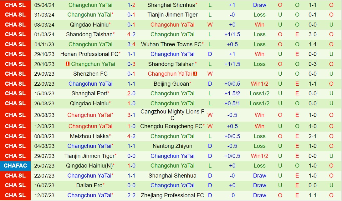 Nhận định Cangzhou Mighty Lions vs Changchun Yatai 18h35 ngày 104 (VĐQG Trung Quốc 2024) 3