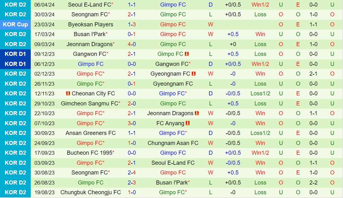 Nhận định Cheongju vs Gimpo 12h00 ngày 104 (Hạng 2 Hàn Quốc 2024) 3