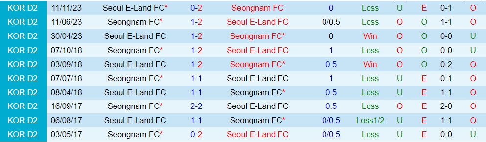 Nhận định Seongnam vs Seoul E-Land 12h00 ngày 104 (Hạng 2 Hàn Quốc 202324) 1