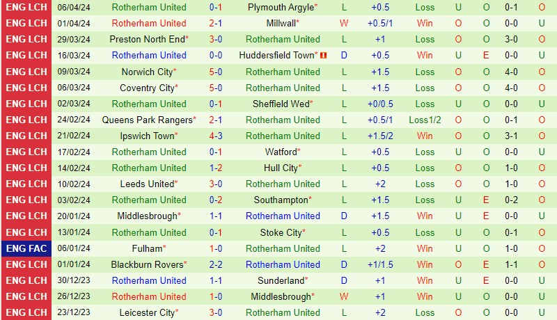 Nhận định West Brom vs Rotherham 2h00 ngày 114 (Hạng Nhất Anh) 3 Nhận định West Brom vs Rotherham 2h00 ngày 114 (Hạng Nhất Anh) 3
