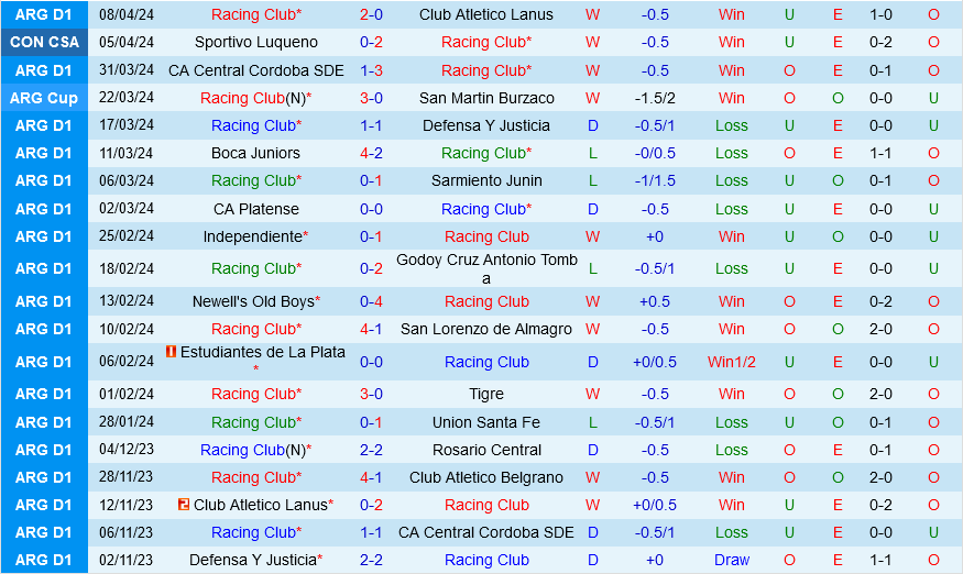 Thanh tich gan day cua doi Racing Club 