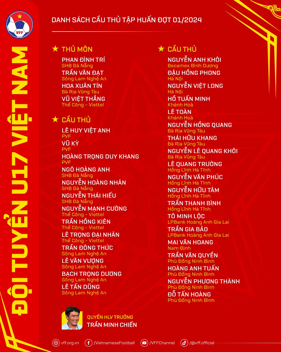 Danh sach 36 cau thu U17 Viet Nam