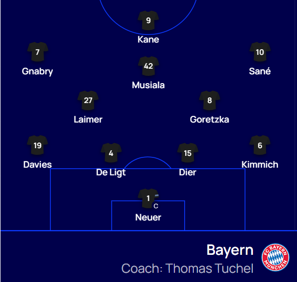 Saka và Trossard ghi bàn, Arsenal vẫn không thể đánh bại Bayern tại Emirates 2 Saka và Trossard ghi bàn, Arsenal vẫn không thể đánh bại Bayern tại Emirates 2