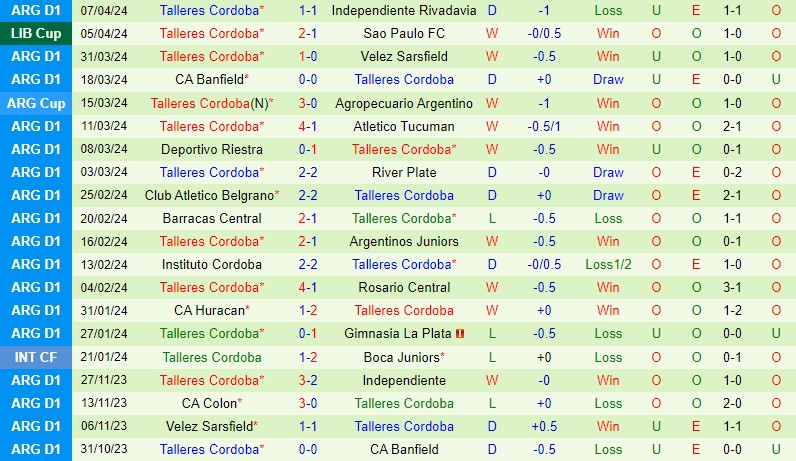 Nhận định Barcelona SC vs Talleres 9h00 ngày 114 (Copa Libertadores) 2