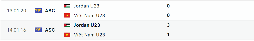 Đối đầu U23 Việt Nam vs U23 Jordan doi dau U23 Viet Nam vs U23 Jordan