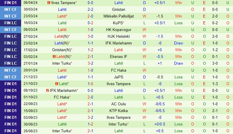 Nhận định HJK Helsinki vs Lahti 22h00 ngày 114 (VĐQG Phần Lan) 3