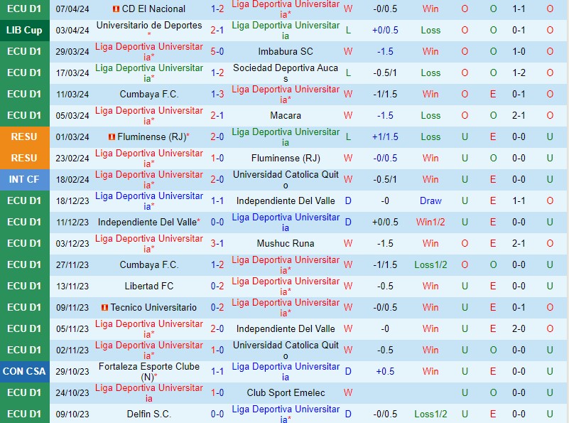 Nhận định LDU de Quito vs Botafogo RJ 5h00 ngày 124 (Copa Libertadores) 2 Nhận định LDU de Quito vs Botafogo RJ 5h00 ngày 124 (Copa Libertadores) 2