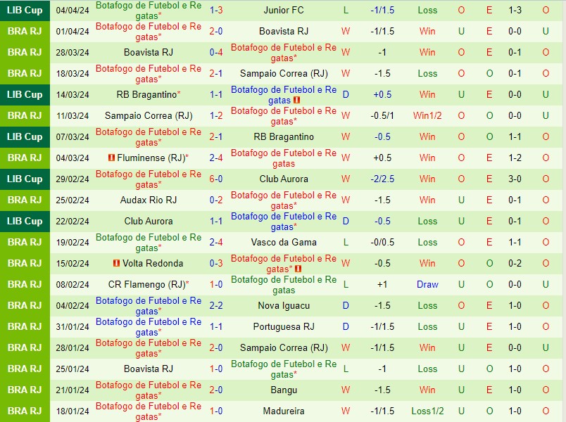 Nhận định LDU de Quito vs Botafogo RJ 5h00 ngày 124 (Copa Libertadores) 3 Nhận định LDU de Quito vs Botafogo RJ 5h00 ngày 124 (Copa Libertadores) 3