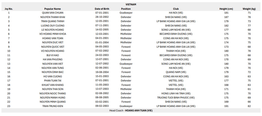 Lo danh sach U23 Viet Nam tai giai chau a
