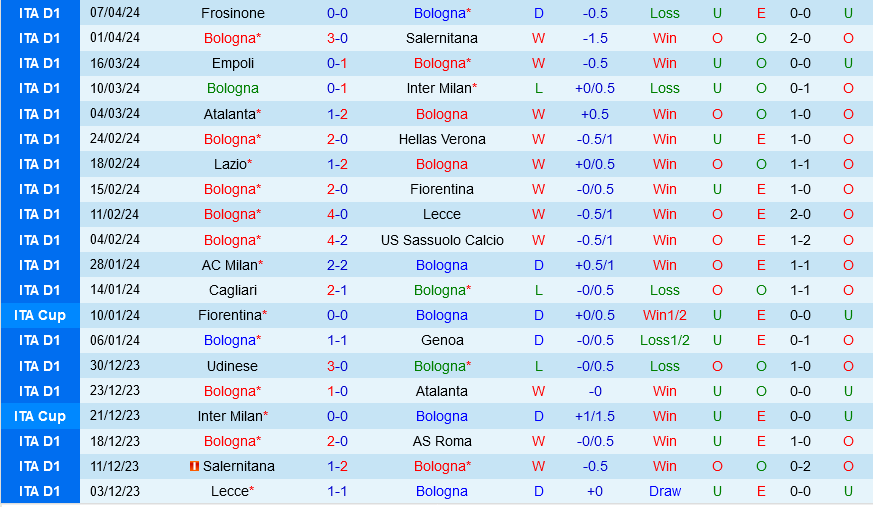 Bologna vs Monza Bologna vs Monza