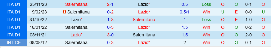 Lazio vs Salernitana Lazio vs Salernitana