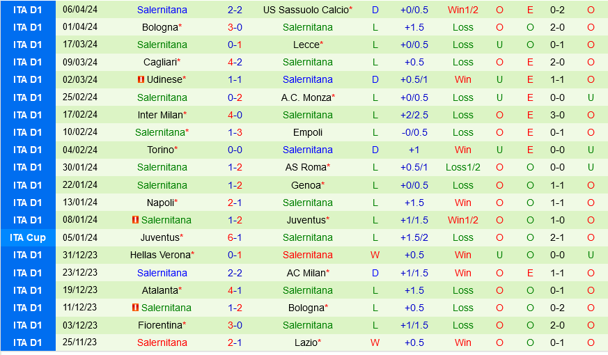 Lazio vs Salernitana Lazio vs Salernitana