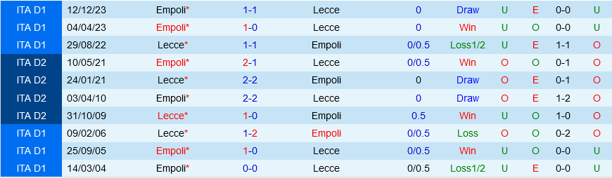 Lecce vs Empoli Lecce vs Empoli