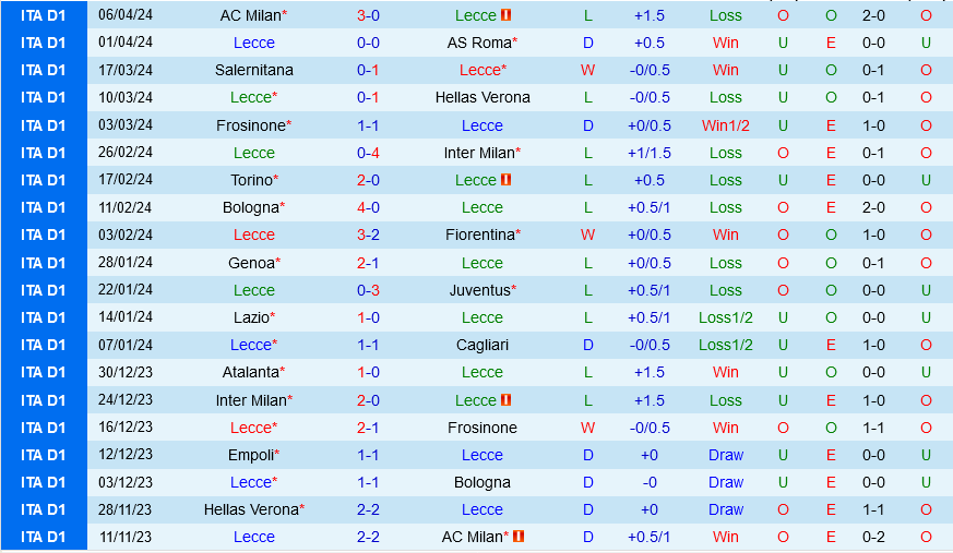 Lecce vs Empoli Lecce vs Empoli