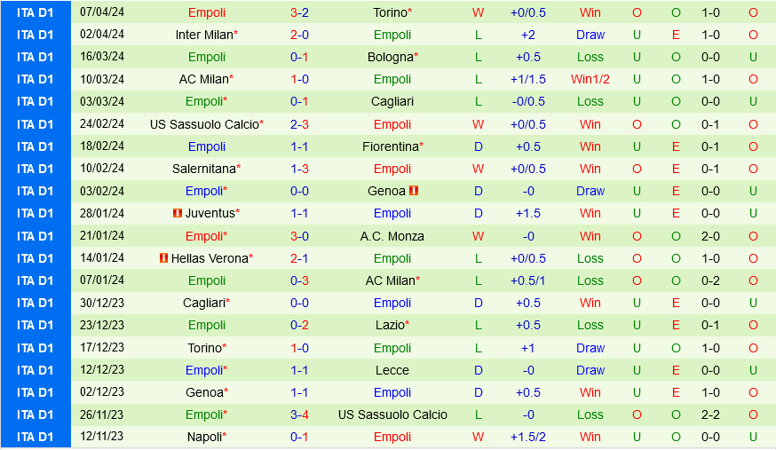 Lecce vs Empoli Lecce vs Empoli