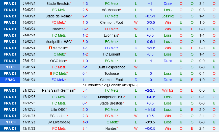 Metz vs Lens Metz vs Lens