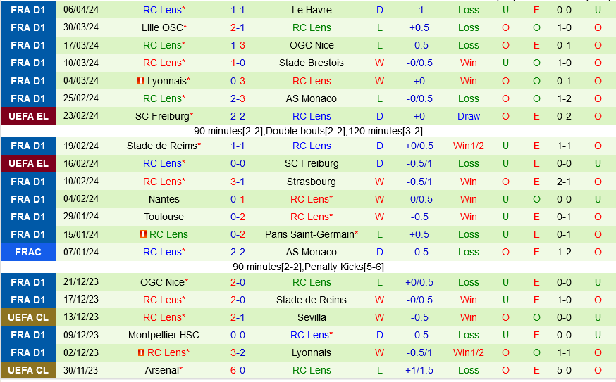 Metz vs Lens Metz vs Lens