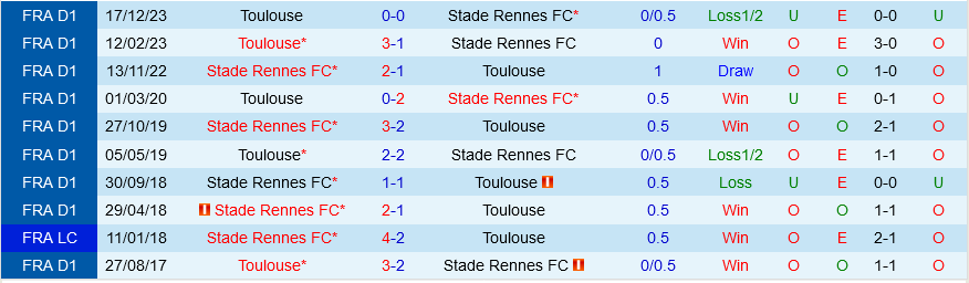 Rennes vs Toulouse