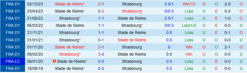 Strasbourg vs Reims