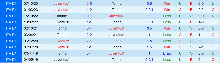 Torino vs Juventus Torino vs Juventus