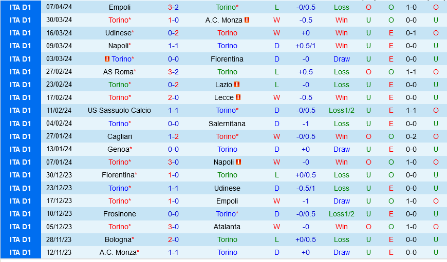 Torino vs Juventus Torino vs Juventus