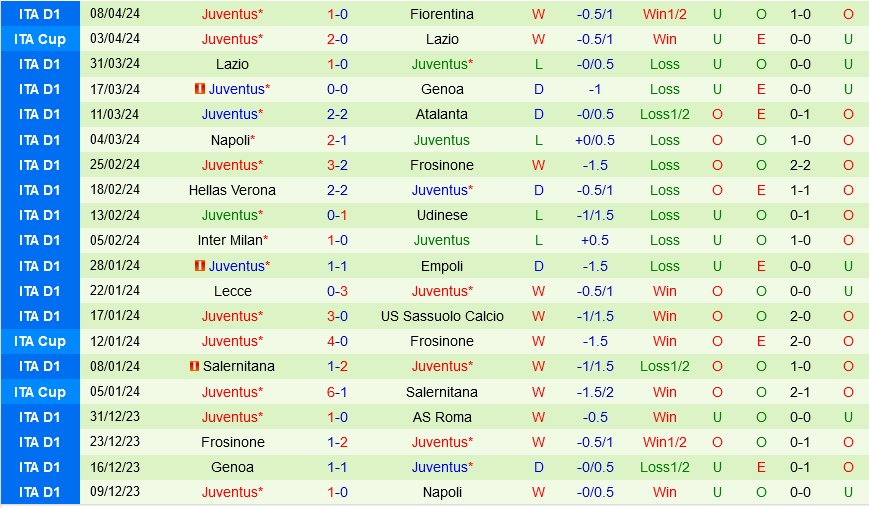 Torino vs Juventus Torino vs Juventus