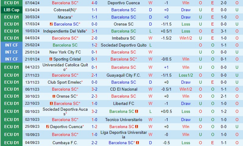Nhận định Barcelona SC vs Talleres 9h00 ngày 114 (Copa Libertadores) 1