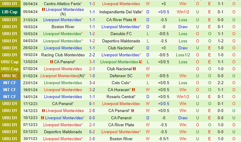 Nhận định Palmeiras vs Liverpool Montevideo 7h00 ngày 124 (Copa Libertadores) 2