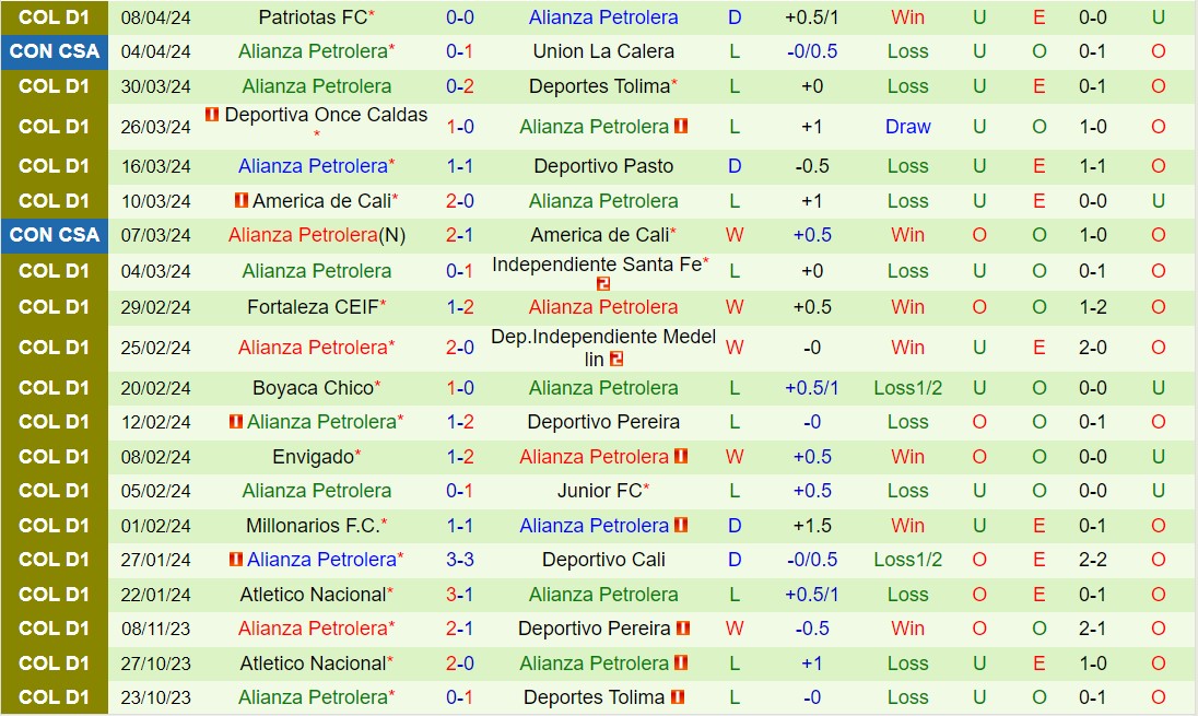 Nhận định Cruzeiro vs Alianza 7h00 ngày 124 (Copa Sudamericana 2024) 2