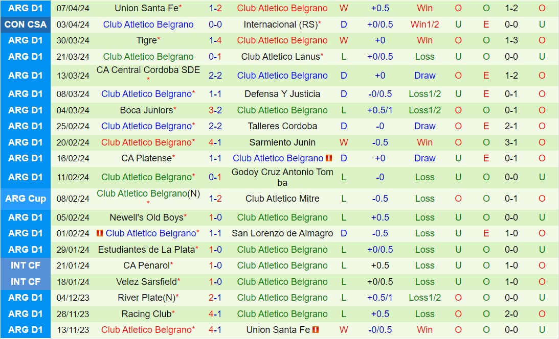 Nhận định Delfin vs Belgrano 9h00 ngày 124 (Copa Sudamericana 2024) 2