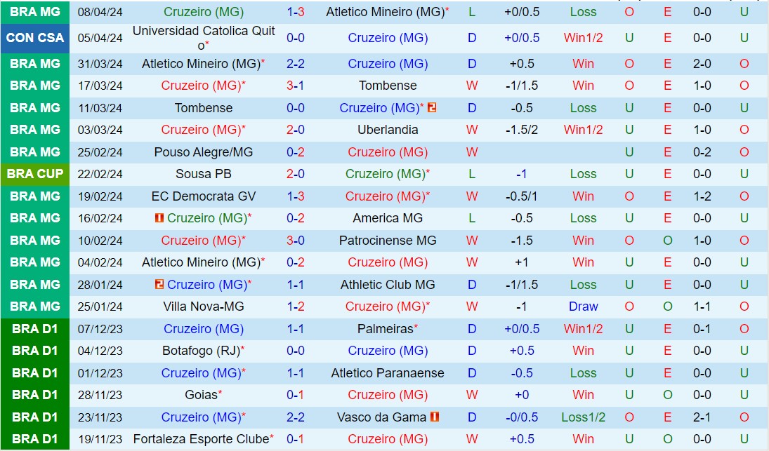 Nhận định Cruzeiro vs Alianza 7h00 ngày 124 (Copa Sudamericana 2024) 1