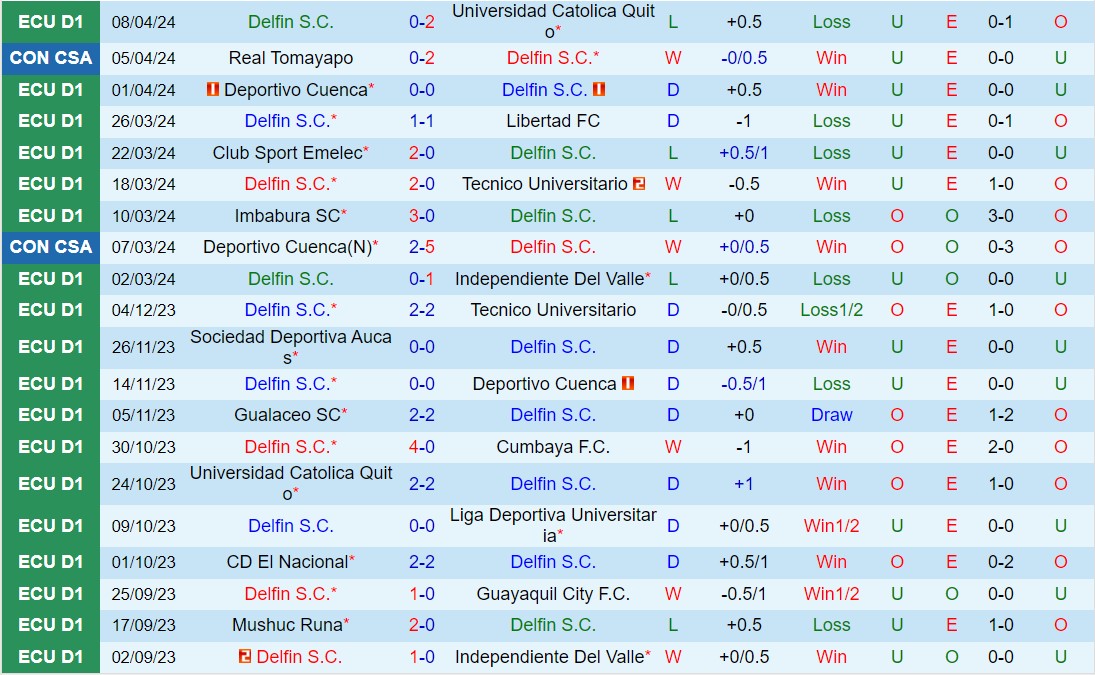 Nhận định Delfin vs Belgrano 9h00 ngày 124 (Copa Sudamericana 2024) 1