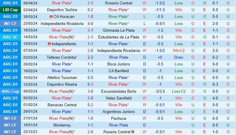 Nhận định River Plate vs Club Nacional 7h00 ngày 124 (Copa Libertadores) 2