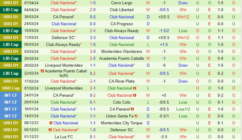 Nhận định River Plate vs Club Nacional 7h00 ngày 124 (Copa Libertadores) 3